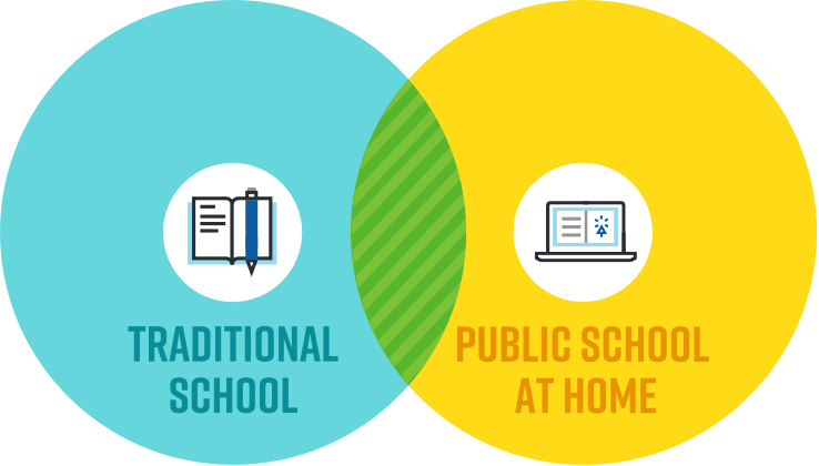 Indiana Online Schools image 2 (name traditional school public school at home)