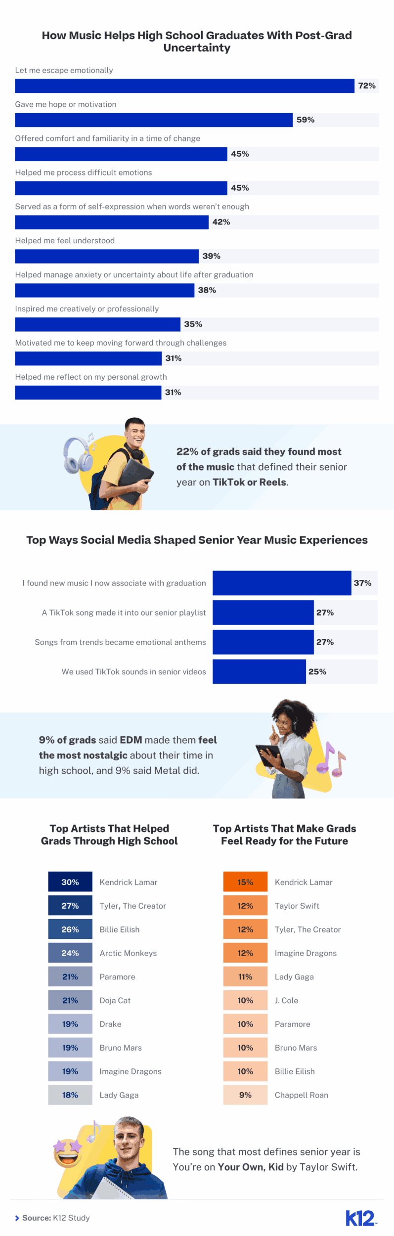 Music as Emotional Support and a Family Bond