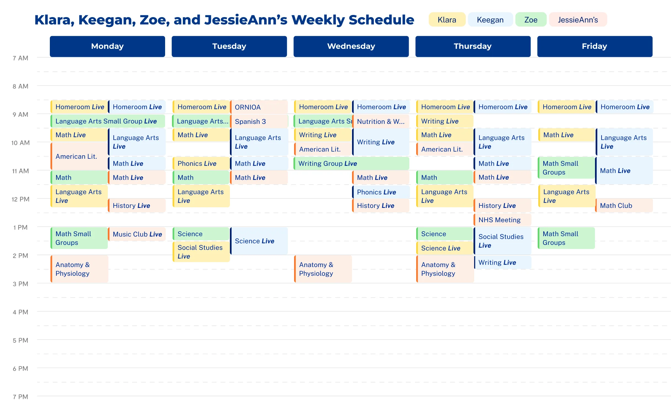 Weekly schedule for four individuals, Klara, Keegan, Zoe, and JessieAnn, displayed in a grid format. Each column represents a day from Monday to Friday, with time slots from 7 AM to 7 PM. Various activities such as "Math Live," "Homeroom," "Writing Live," and "Science" are color-coded for each person. The schedule is well-organized, with a structured and routine-focused tone.