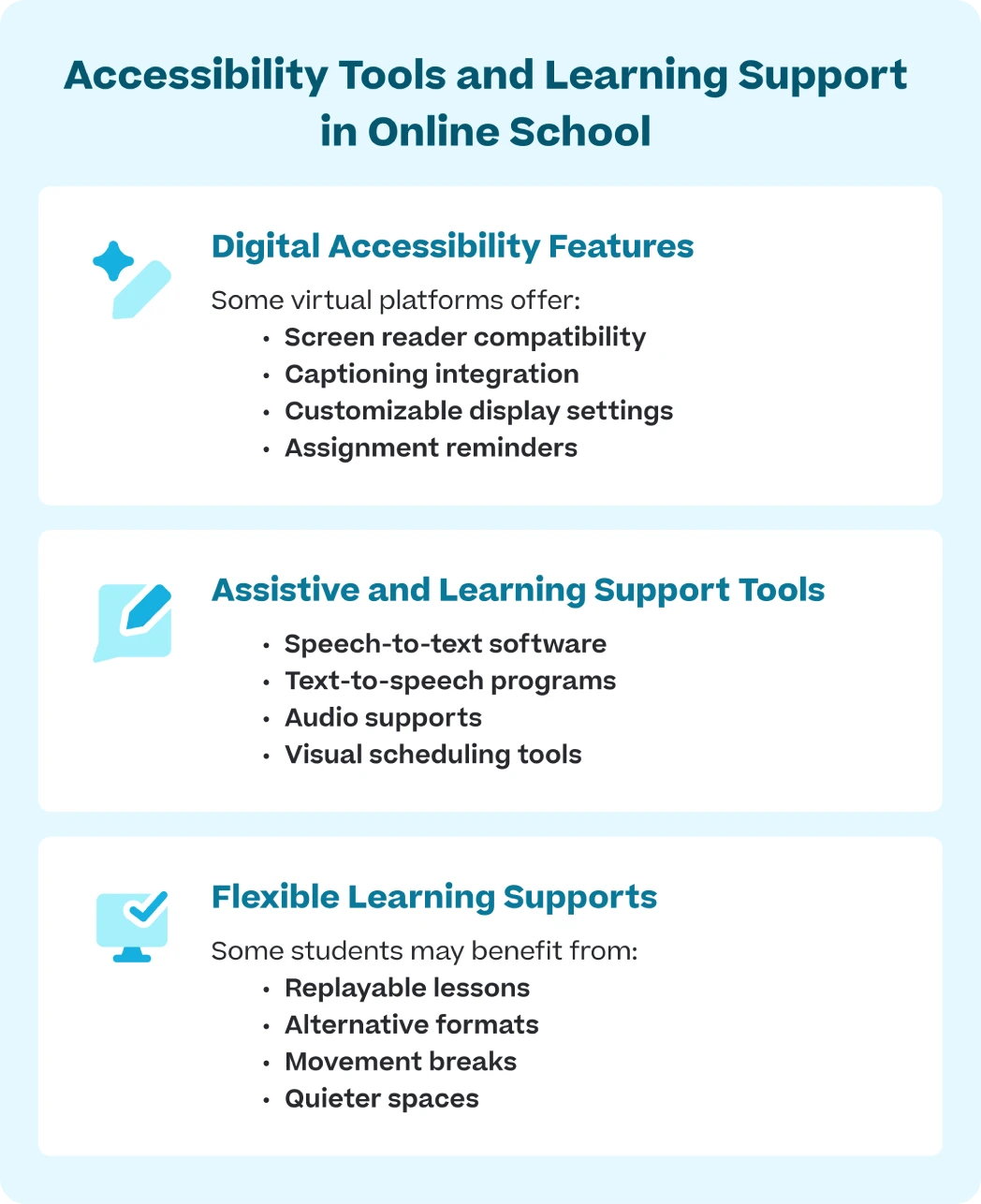 Infographic titled "Accessibility Tools and Learning Support in Online School" with three sections listing digital accessibility features, assistive tools, and flexible learning supports.