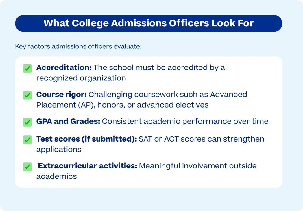 Alt text: Infographic titled "What College Admissions Officers Look For." Lists key evaluation factors: accreditation, course rigor, GPA and grades, test scores, and extracurricular activities. Each factor has a green checkmark. Tone is informative and encouraging.