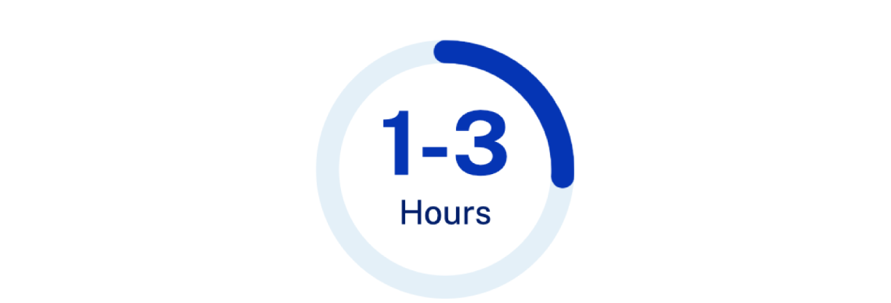 1-3 Hours chart