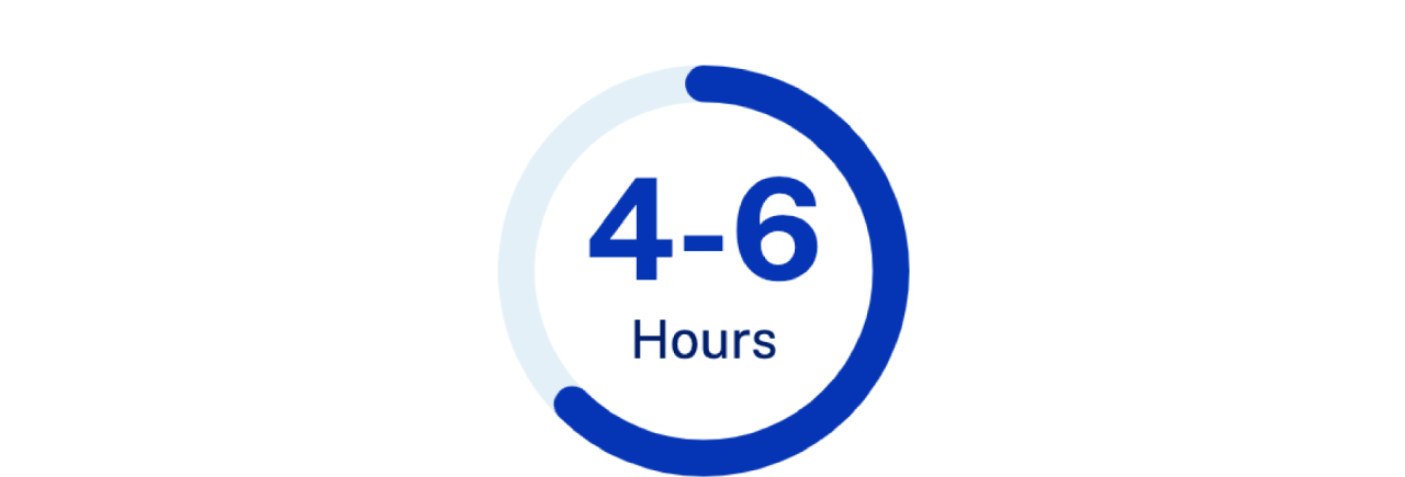 4-6 Hours chart